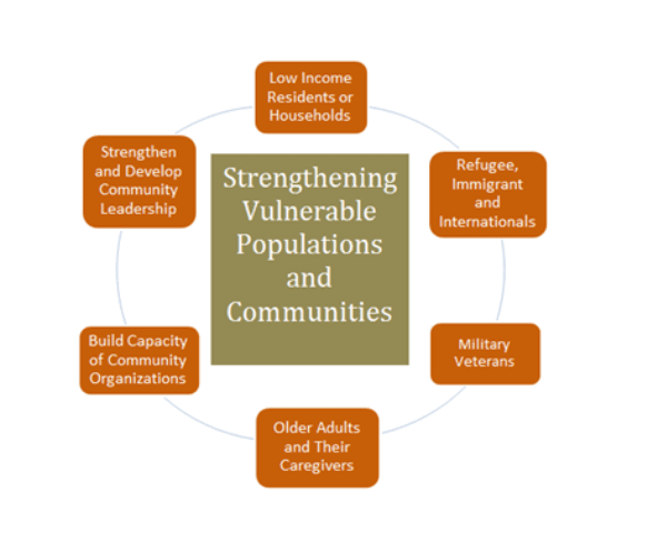 strengthening vulnerable populations