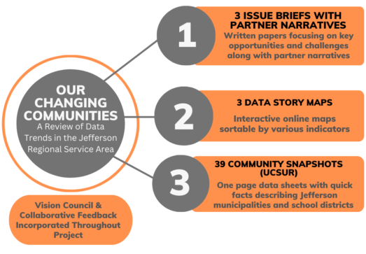 Changing Communities Diagram 2-2023